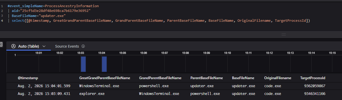 Defender timeline flags the renamed binary