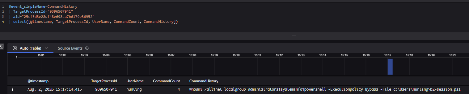 Falcon CommandHistory for the in-tunnel shell.