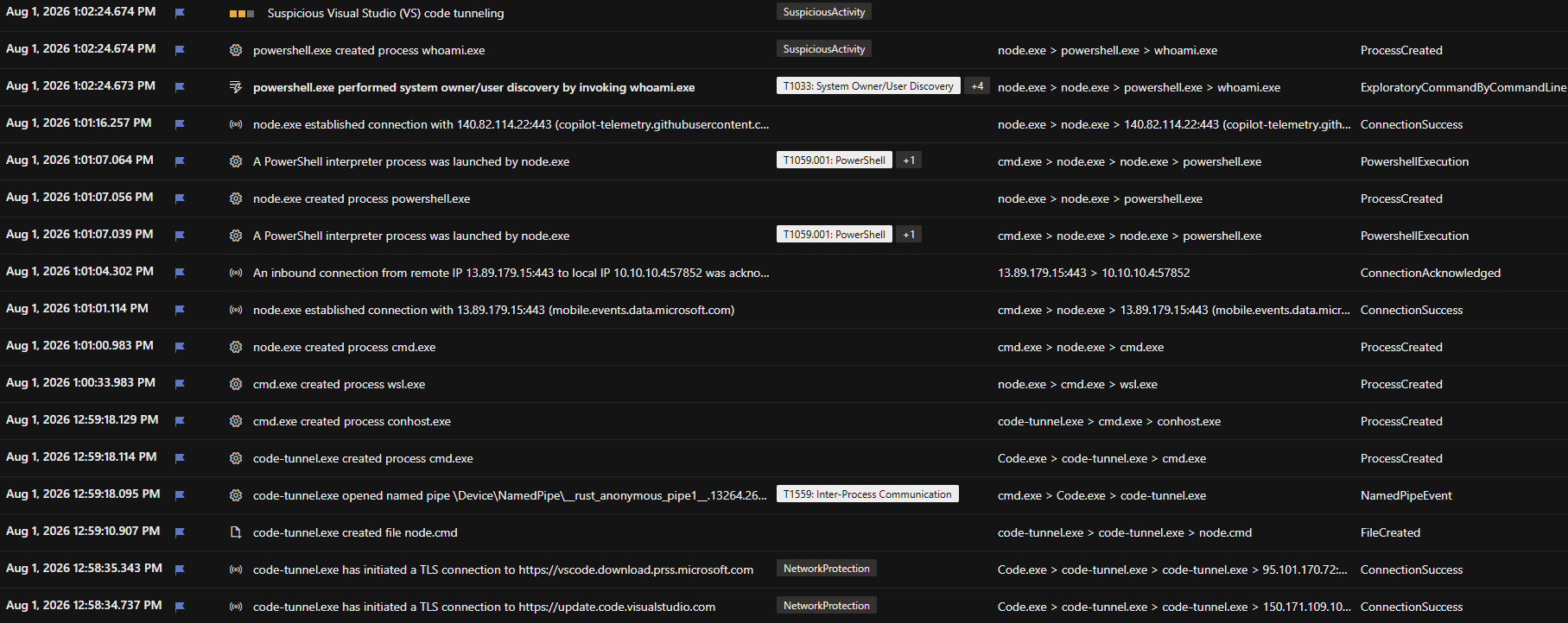 The built-in alert fires on legitimate developer use