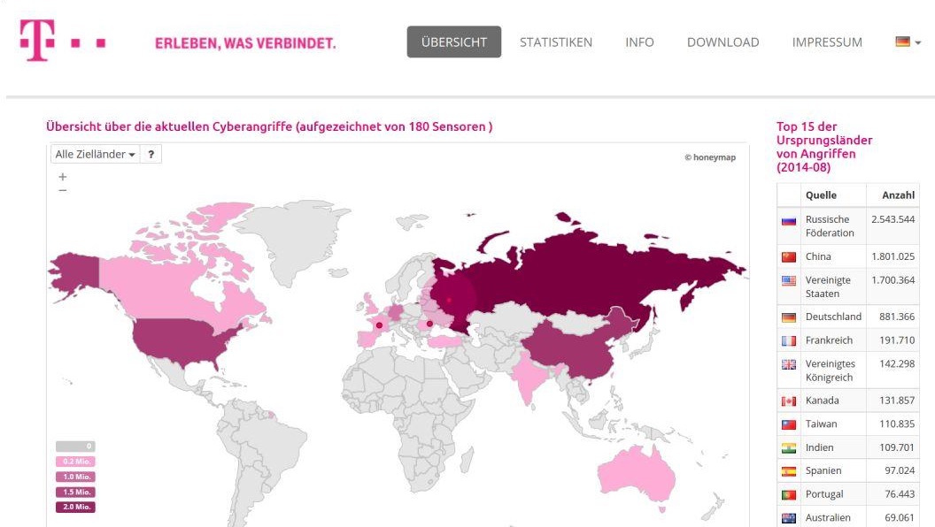 Launch of our dashboard sicherheitstacho.eu (2013)