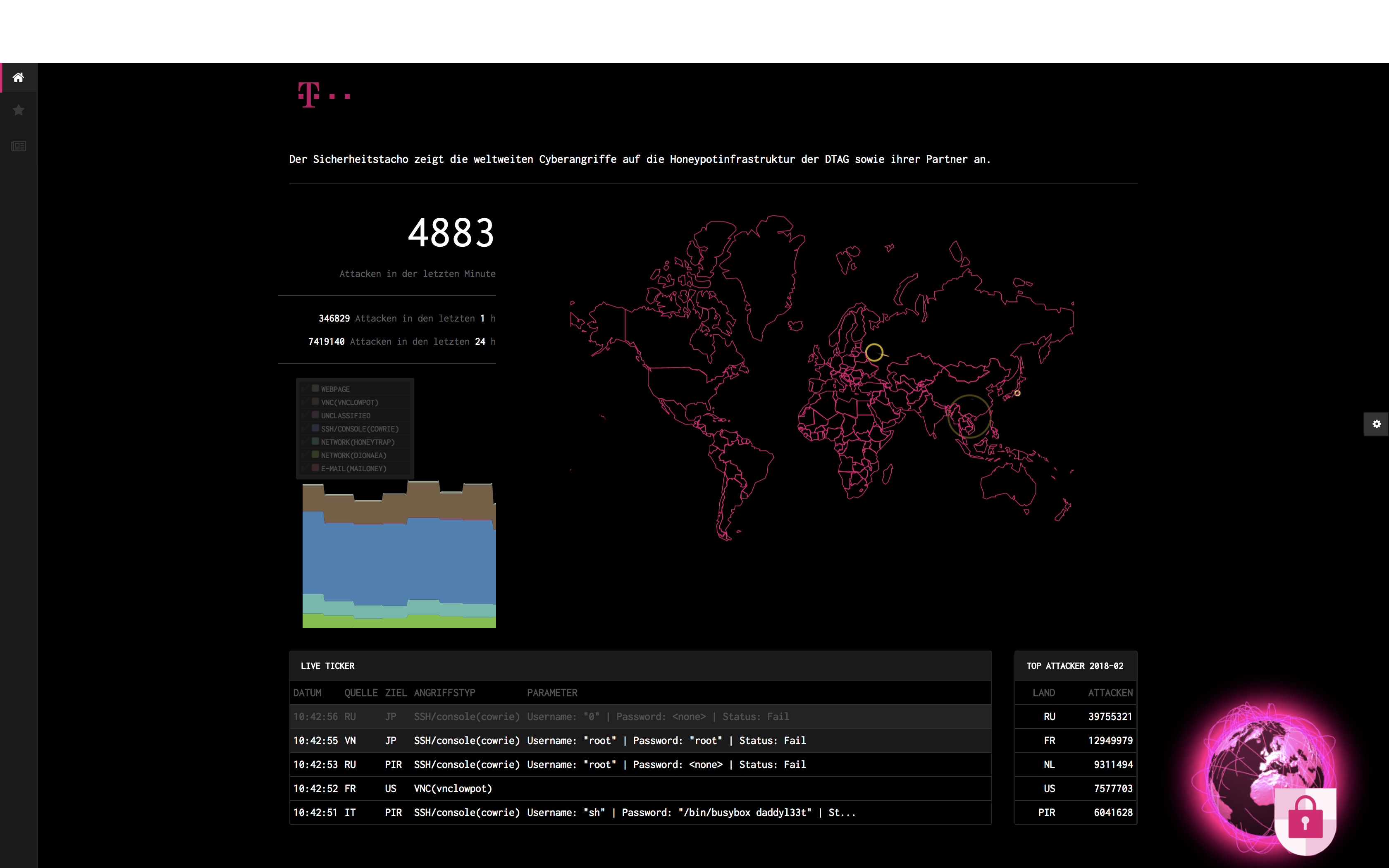 New sicherheitstacho.eu dashboard (2018)